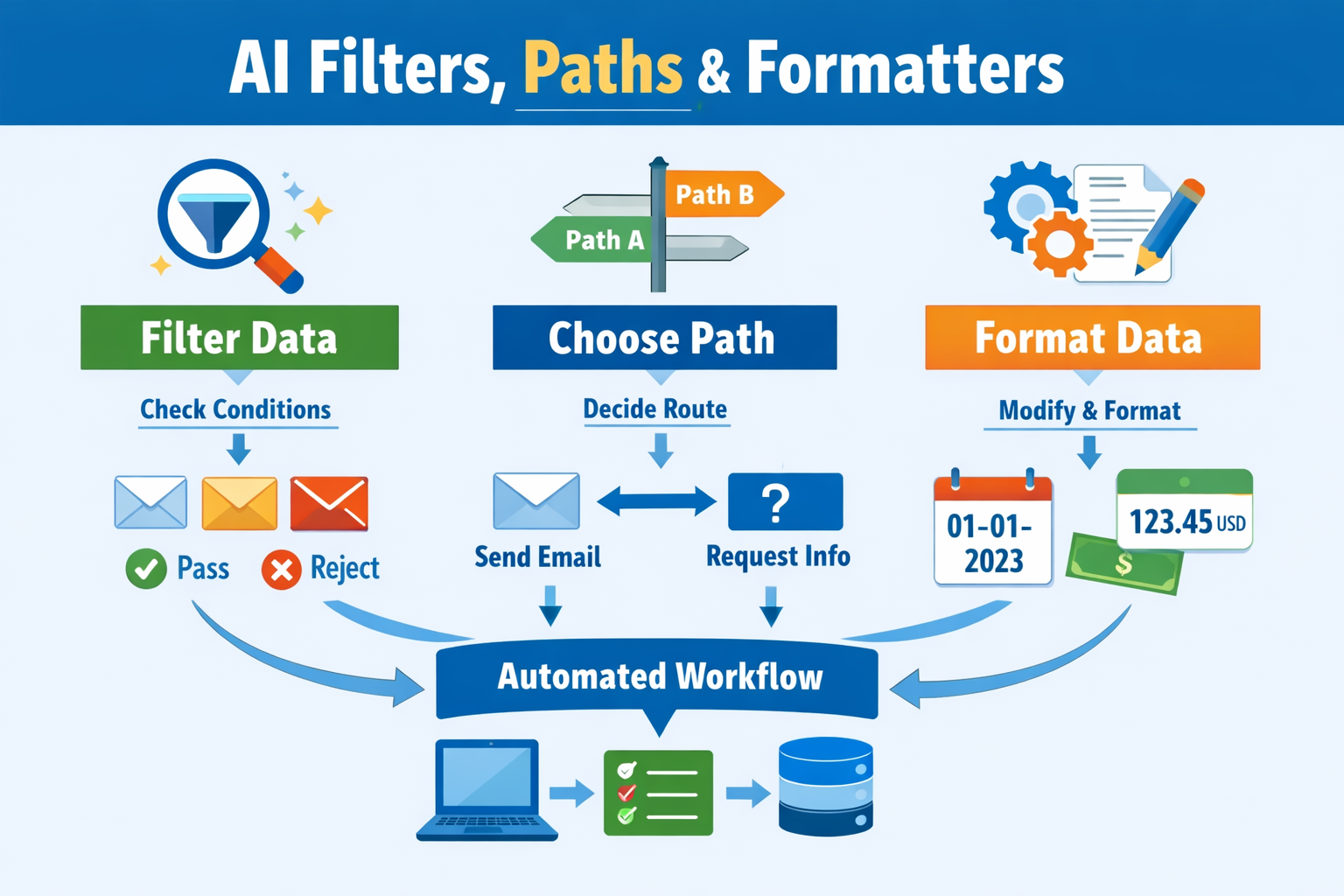 What Are AI Filters, Paths, and Formatters? Explained Simply